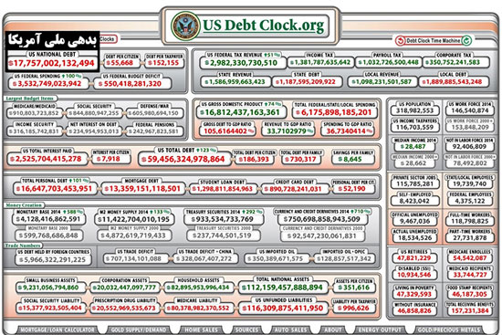 بدهی آمریکا